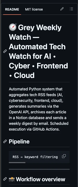 Grey Weekly Watch — Veille tech automatisée